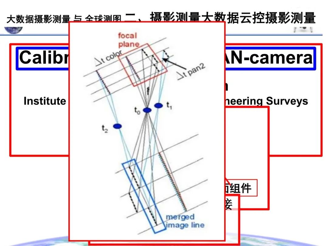 大數(shù)據(jù)攝影測(cè)量與全球測(cè)圖