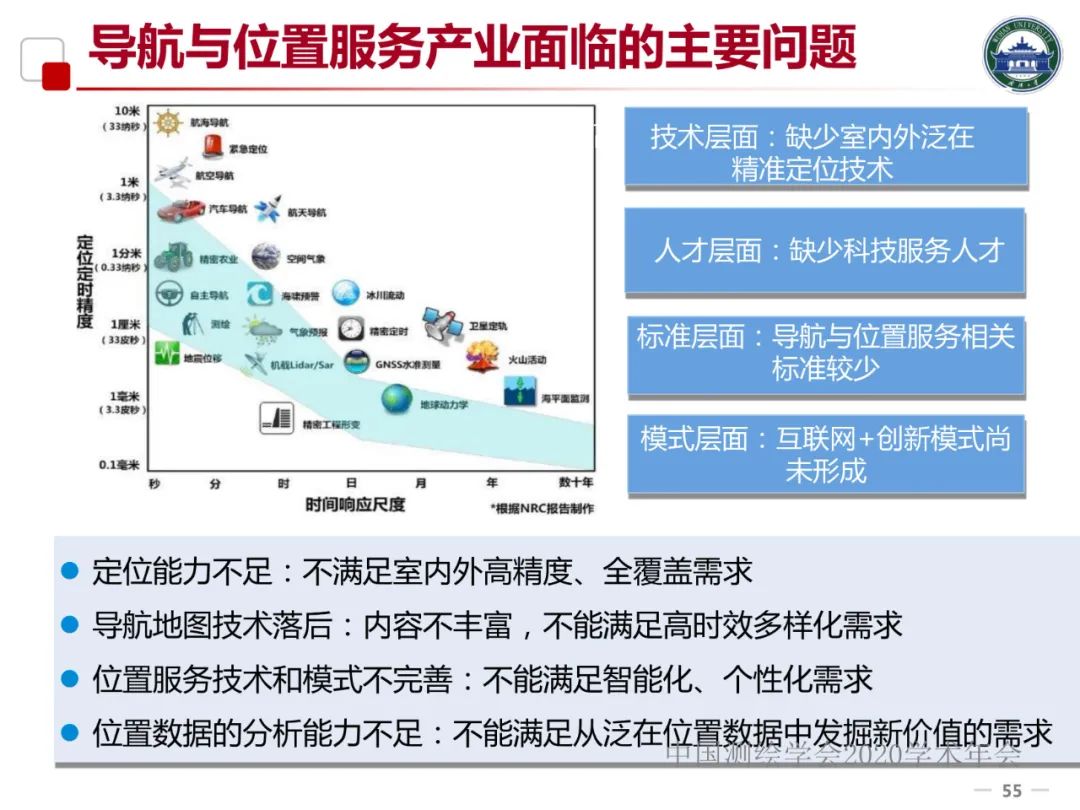 5G/6G時代的位置服務及產業發展