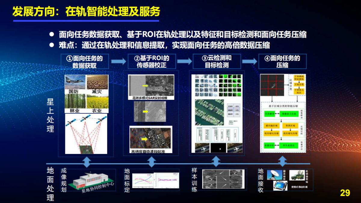 王宇翔|商業航天助推遙感技術創新與產業化應用