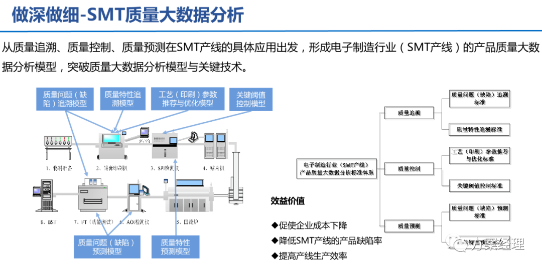 5G工業(yè)智腦整體規(guī)劃方案(ppt)