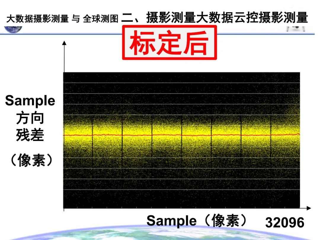 大數(shù)據(jù)攝影測(cè)量與全球測(cè)圖