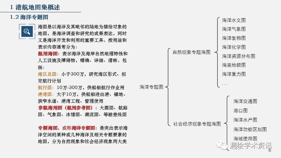 港航地圖集設計的方法與實踐（2020裴秀獎金獎）