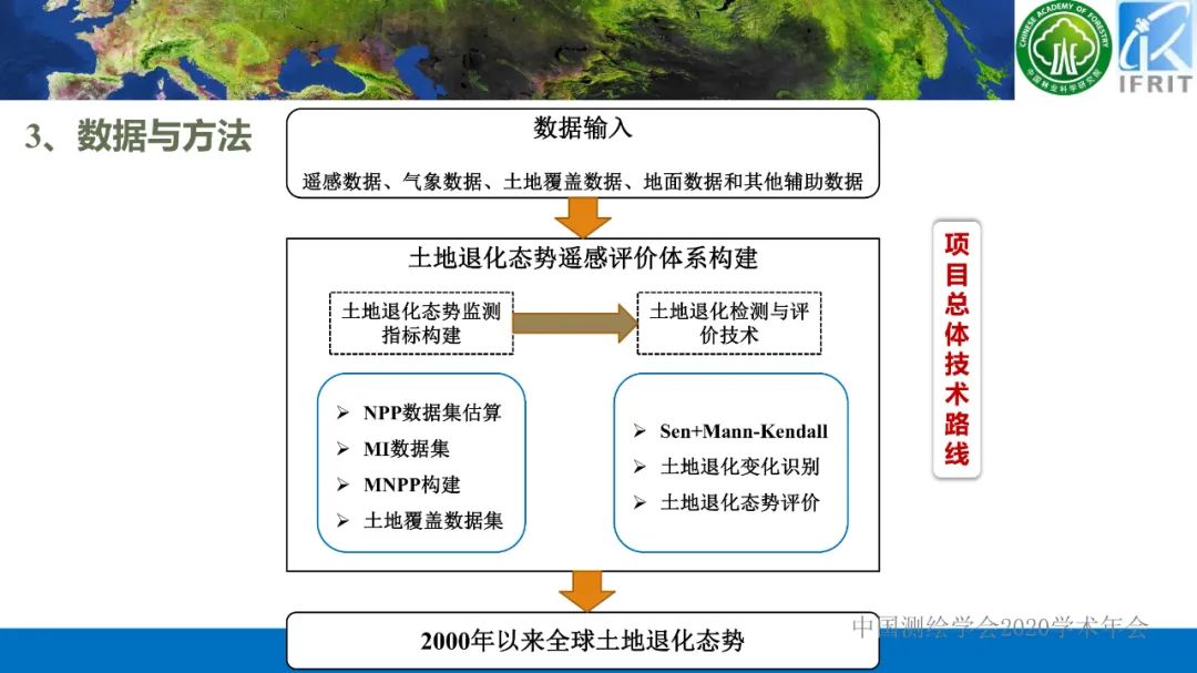 2000年以來的全球土地退化態勢