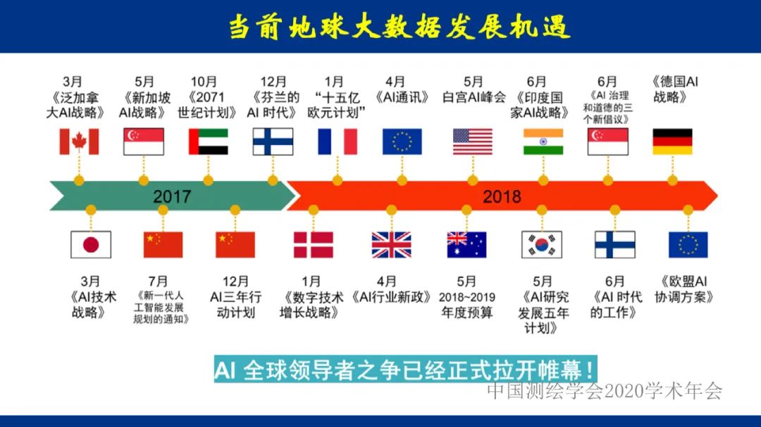 地球大數據的未來――全息數字地球