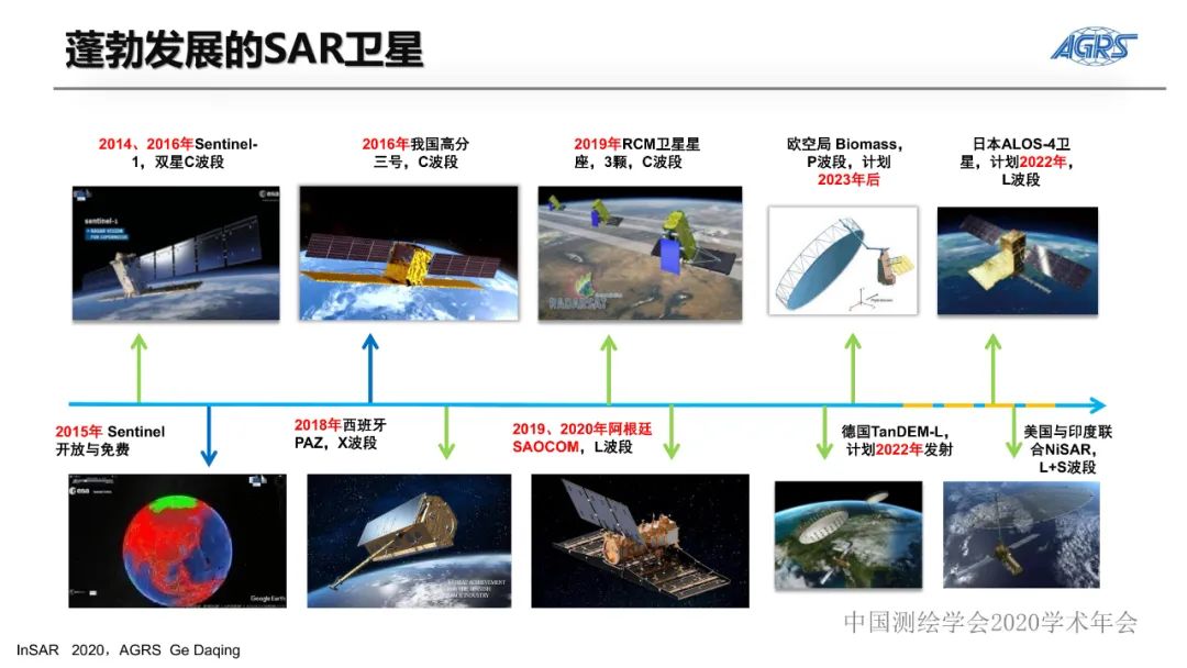 雷達衛星與地質災害隱患識別InSAR技術應用