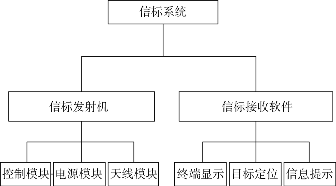 一種低功耗海洋定位信標的研制與應用