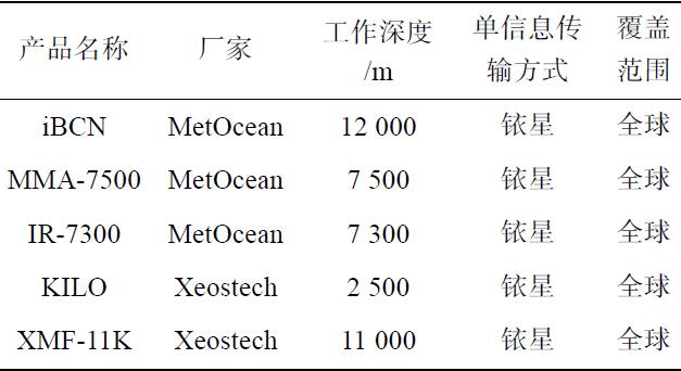 一種低功耗海洋定位信標的研制與應用