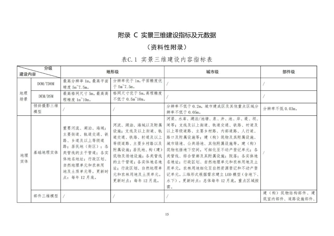 《實(shí)景三維中國建設(shè)技術(shù)大綱(2021版)》印發(fā)！