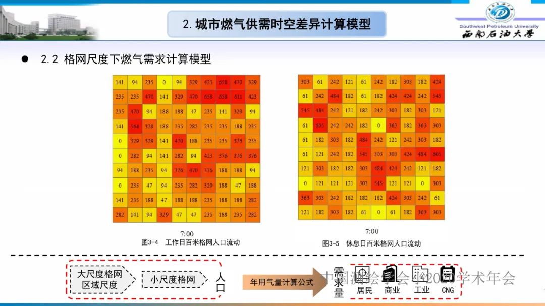 燃氣時空調(diào)峰研究