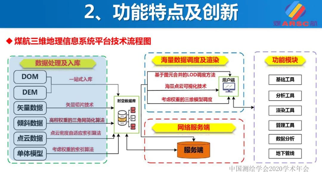 新一代三維地理信息系統