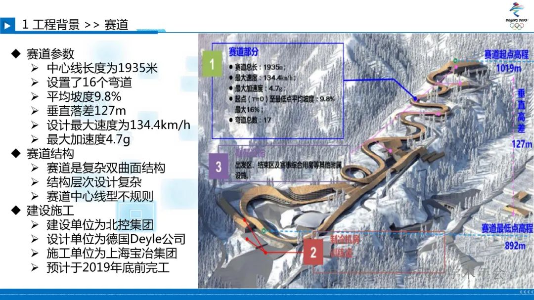 北京冬奧會國家雪車雪橇中心賽道檢測