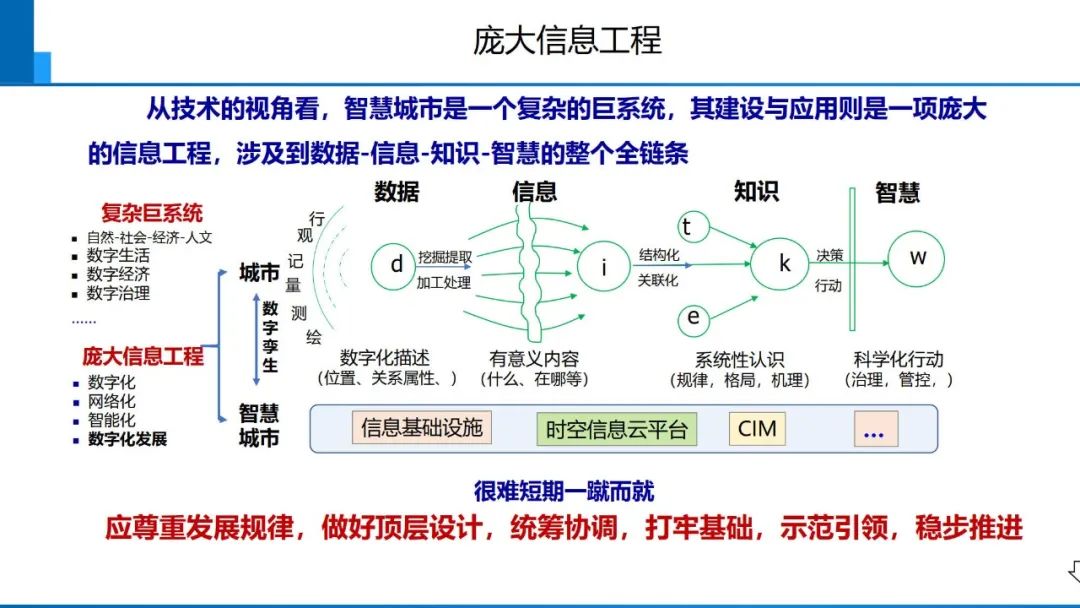 從數字化到智能化測繪――基本問題與主要任務