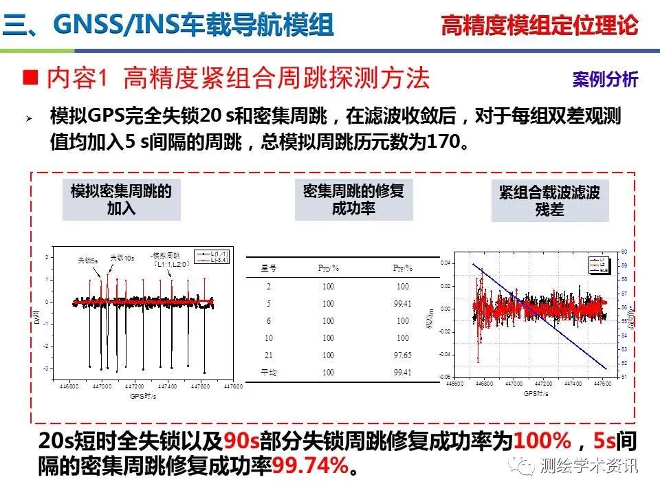 王堅|測繪導航高精度定位關鍵技術及應用