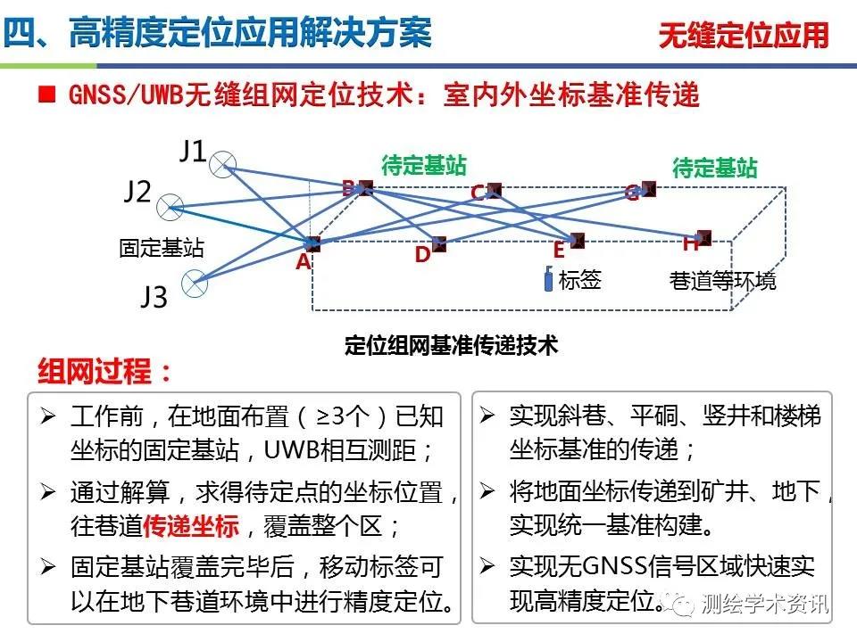 王堅|測繪導航高精度定位關鍵技術及應用