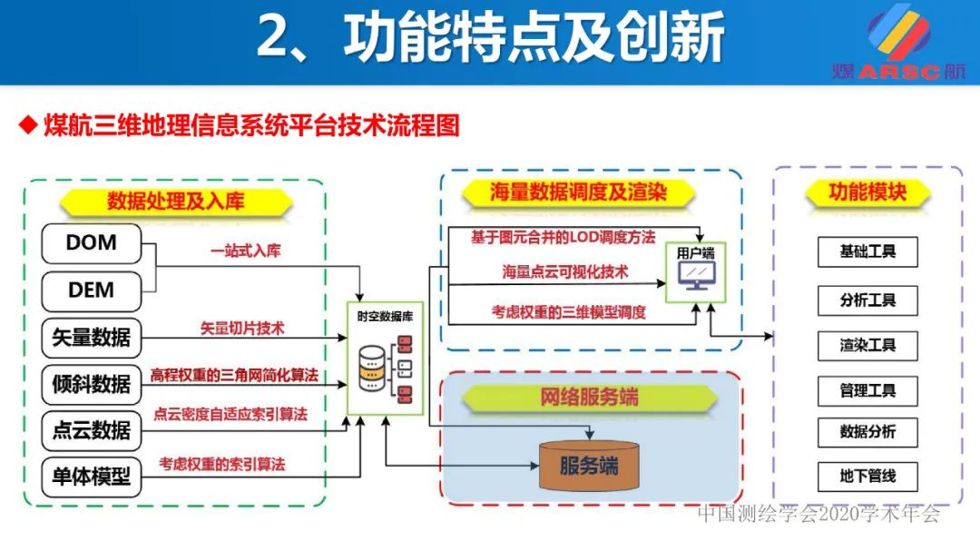 新一代三維地理信息系統