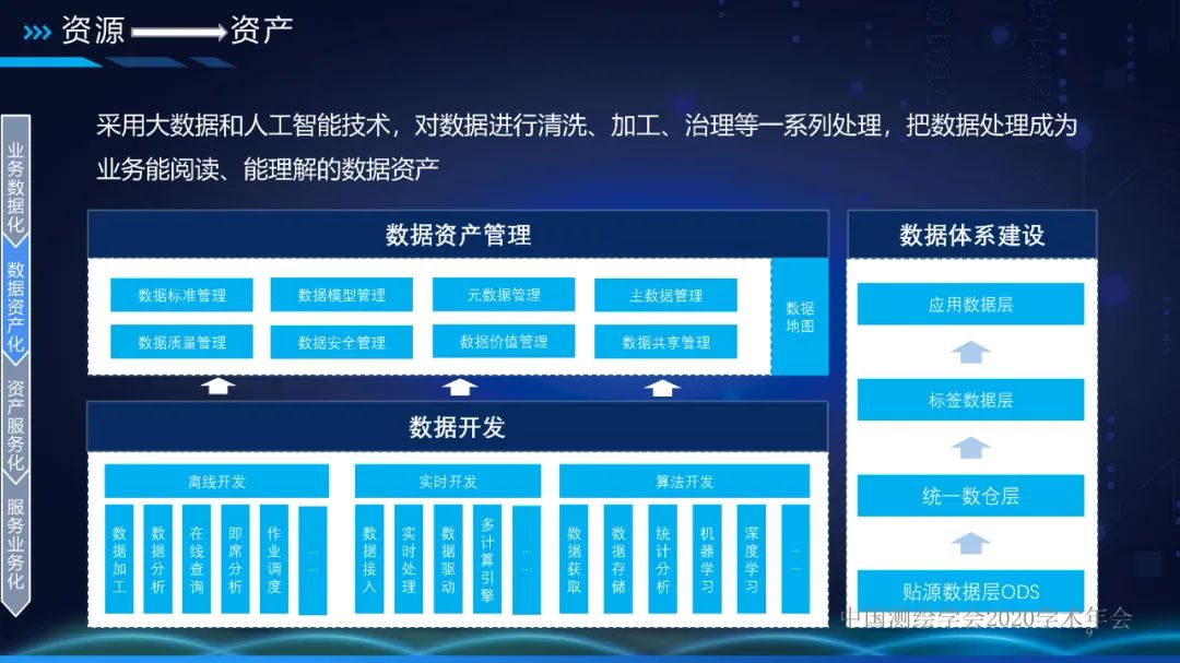 自然資源數據中臺 讓數據持續用起來