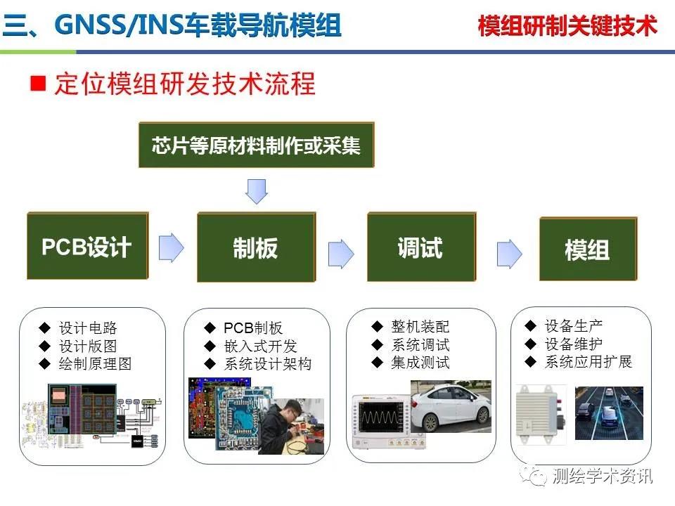 王堅|測繪導航高精度定位關鍵技術及應用