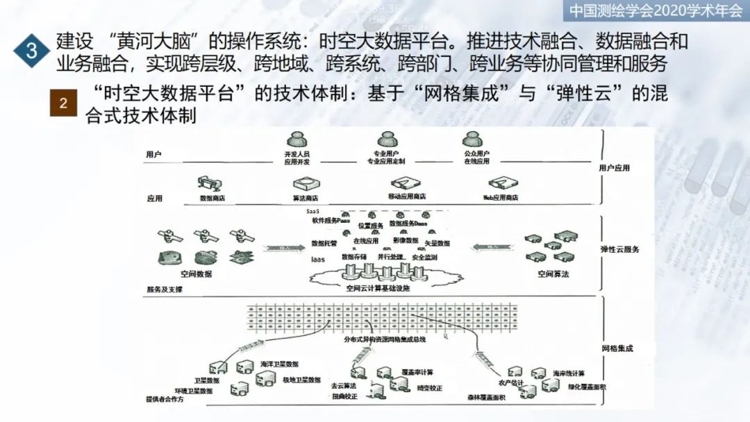 建設“黃河大腦”，服務流域“保護”和“發展”重大國家戰略