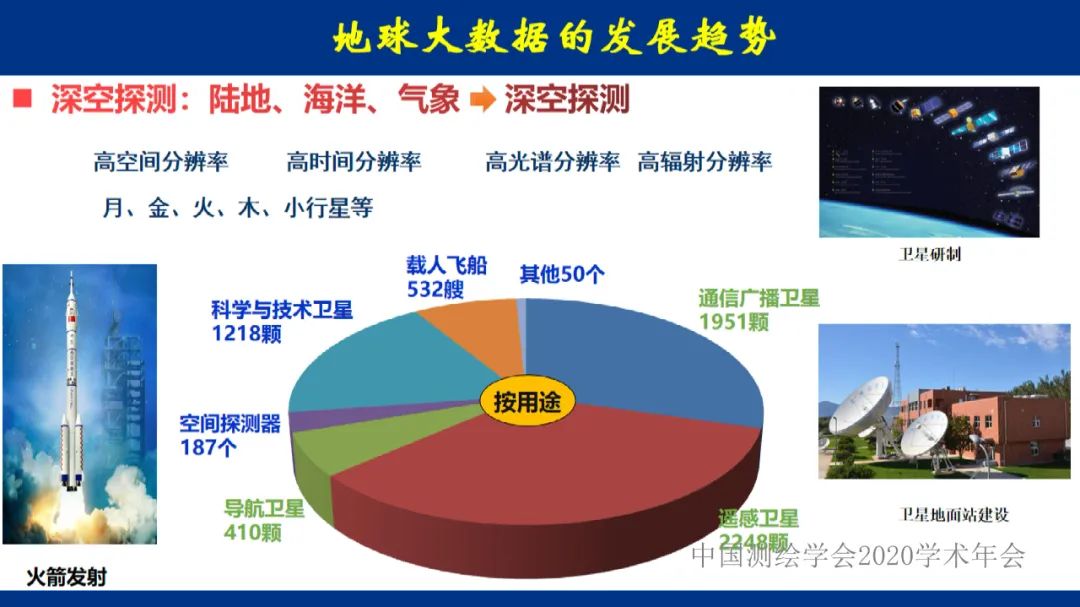 地球大數據的未來――全息數字地球