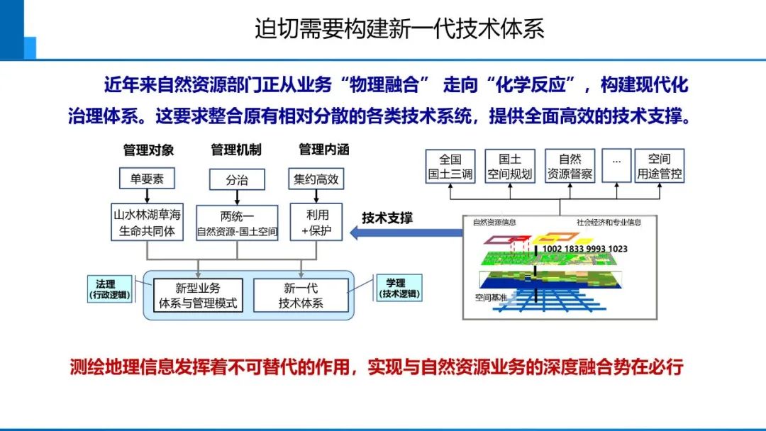 從數字化到智能化測繪――基本問題與主要任務