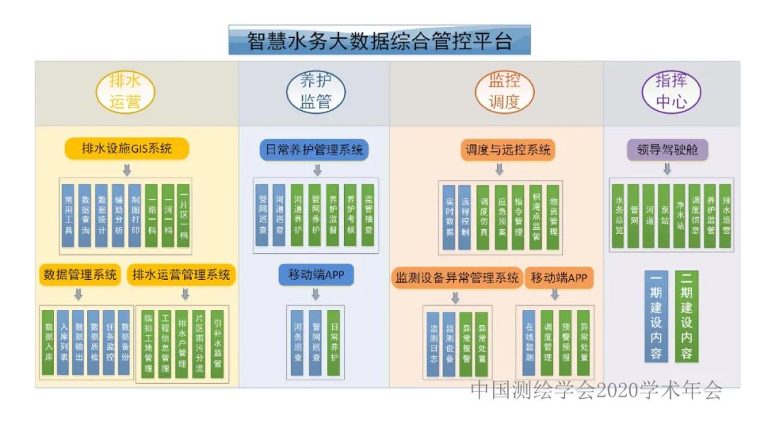 鼓樓區智慧水務平臺系統建設與應用