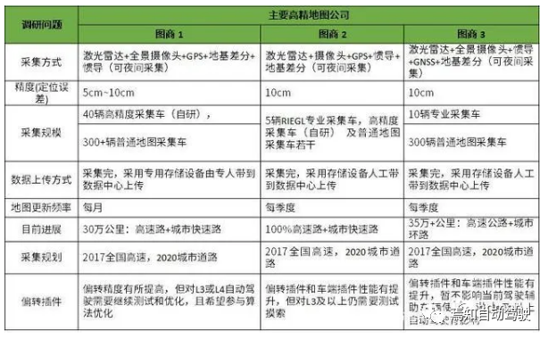 自動駕駛地圖與定位技術產業