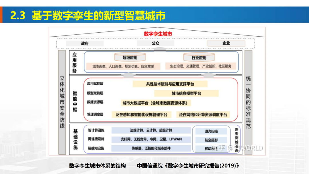 新基建時代地理信息產業的機遇與挑戰