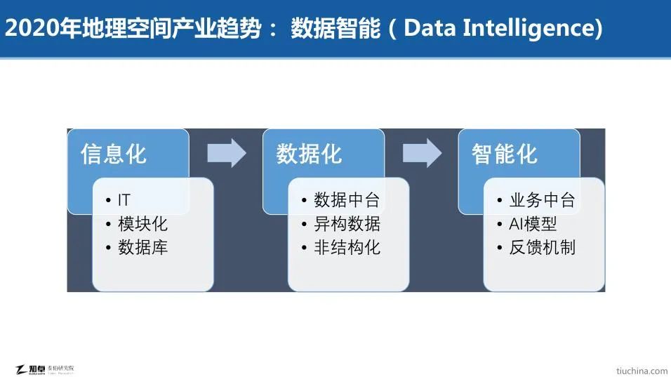 地信從邊緣到中央，機會在下沉產(chǎn)業(yè)