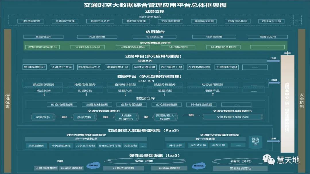 宋偉東|現(xiàn)代測繪地理信息技術在智慧交通中的應用