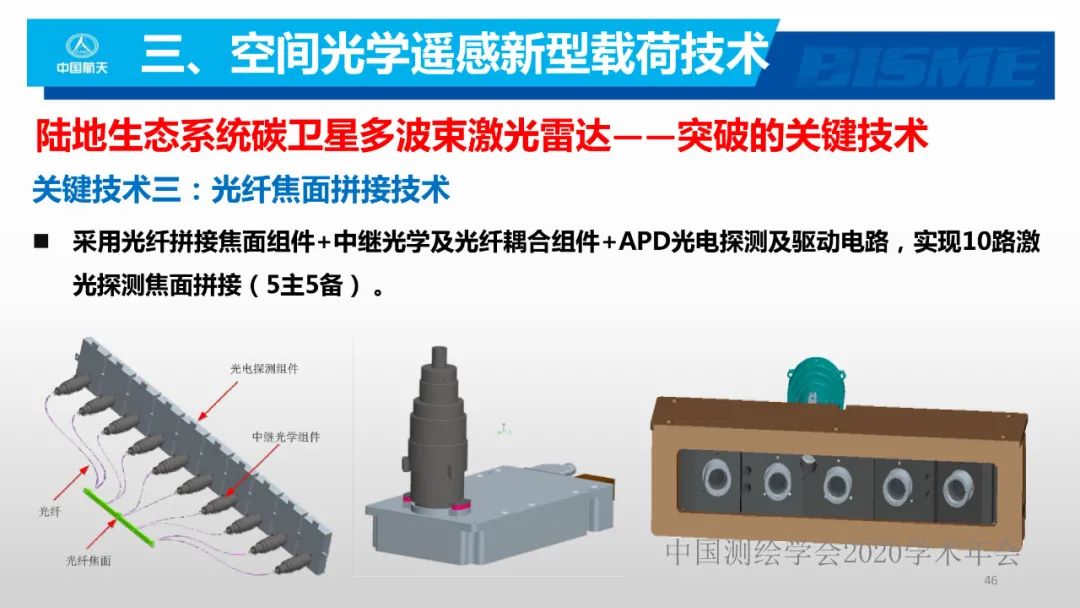 空間光學(xué)遙感新型載荷技術(shù)