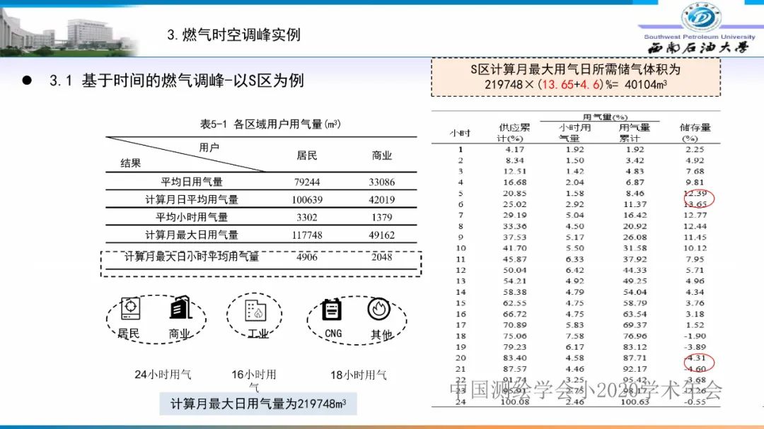 燃氣時空調(diào)峰研究