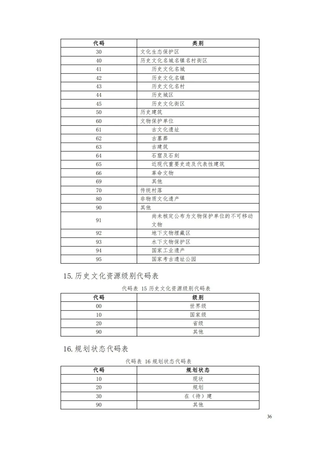 自然資源部辦公廳關于印發(fā)《省級國土空間規(guī)劃成果數(shù)據(jù)匯交要求（試行）》的通知