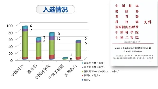 期刊平臺滯后，發(fā)展需要“四輪驅(qū)動”