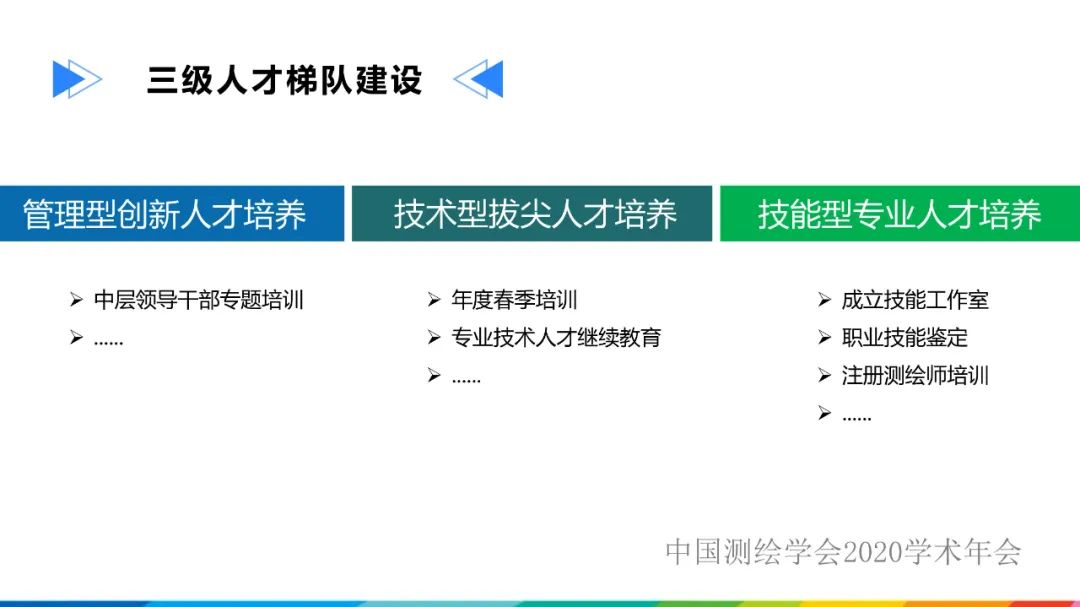 發揮人才優勢，促進測繪地理信息行業高質量發展?