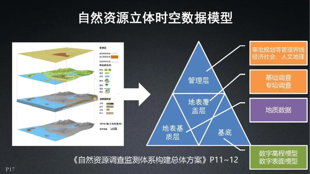 超圖軟件|全空間三維時(shí)空云平臺關(guān)鍵技術(shù)