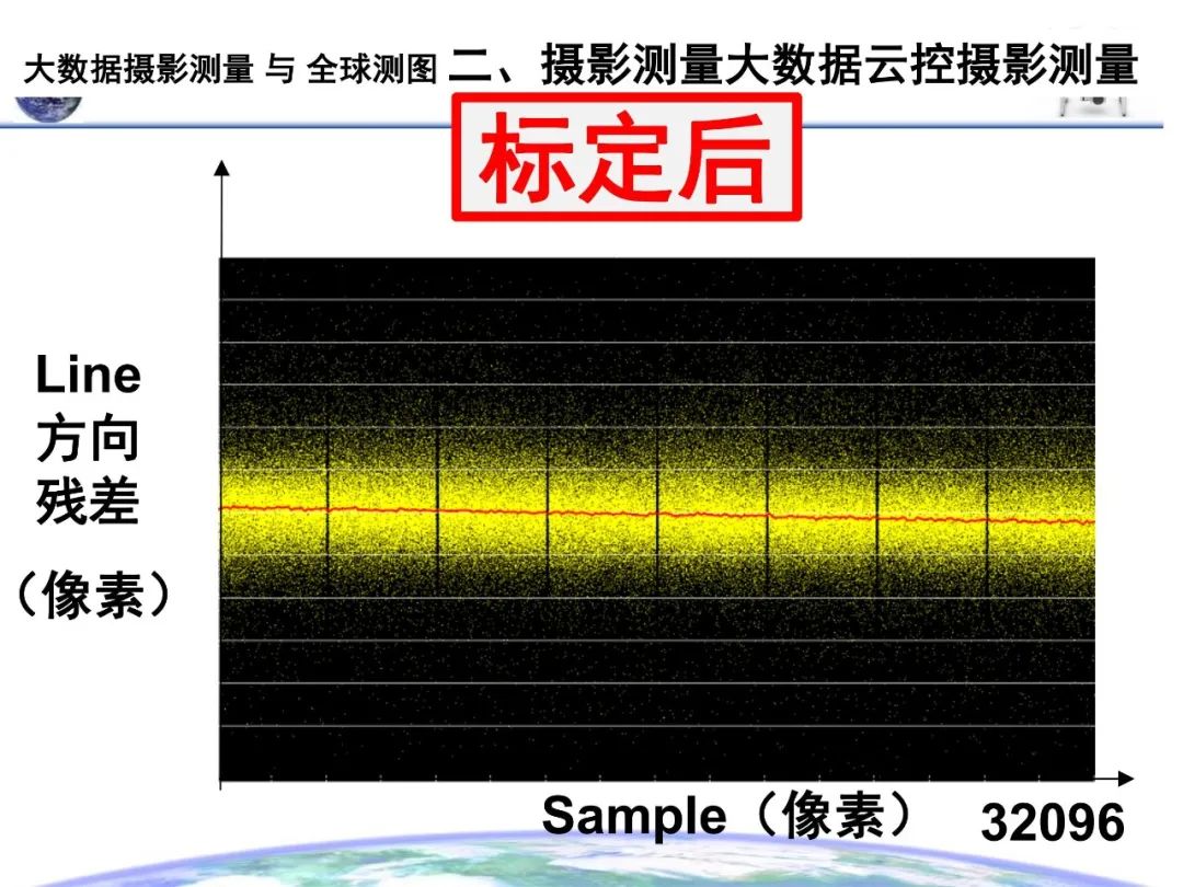 大數(shù)據(jù)攝影測(cè)量與全球測(cè)圖