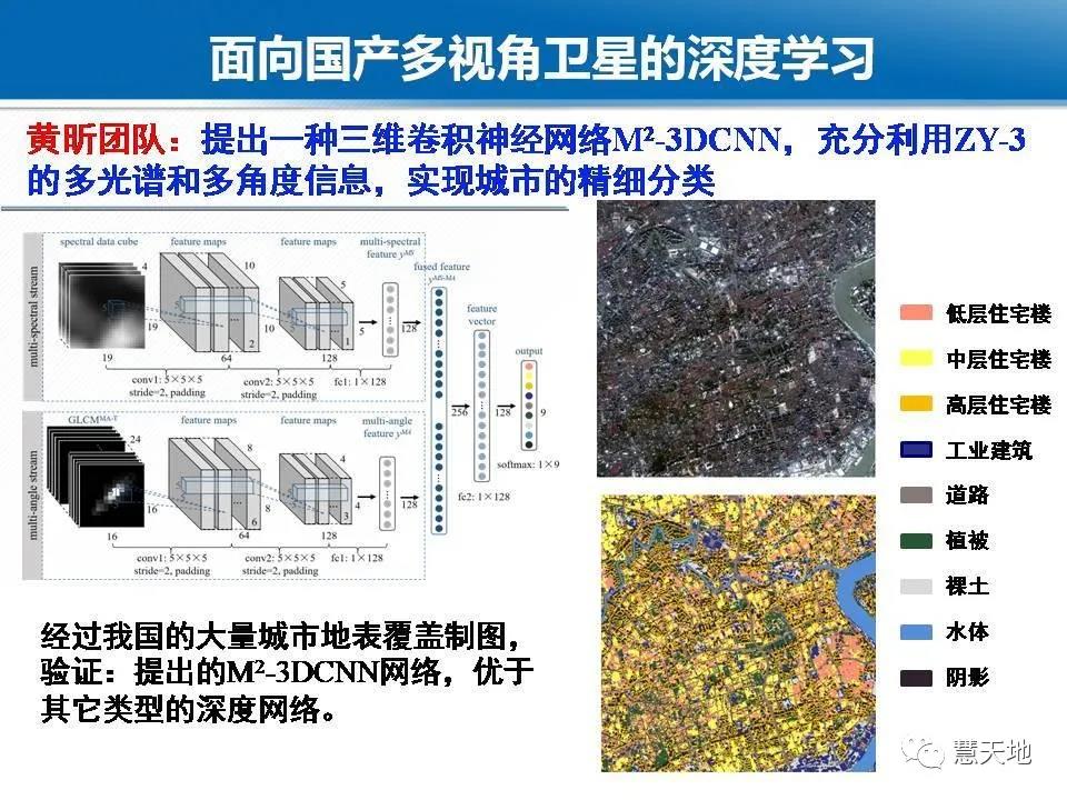 龔健雅院士|人工智能對攝影測量與遙感的影響與挑戰