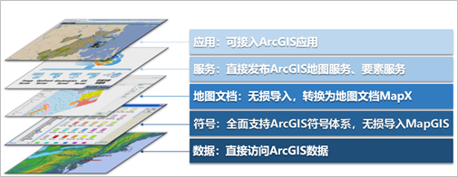 更換GIS平臺，成果遷移怎么辦？MapGIS有全套方案