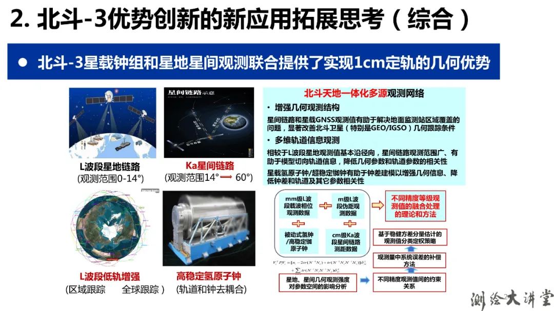北斗-3特點、優勢、創新及其可開拓新應用