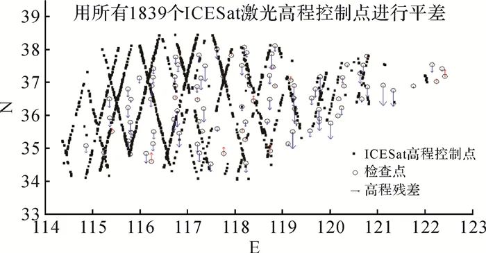 王晉, 張勇, 張祖勛, 等： ICESat激光高程點(diǎn)輔助的天繪一號(hào)衛(wèi)星影像立體區(qū)域網(wǎng)平差