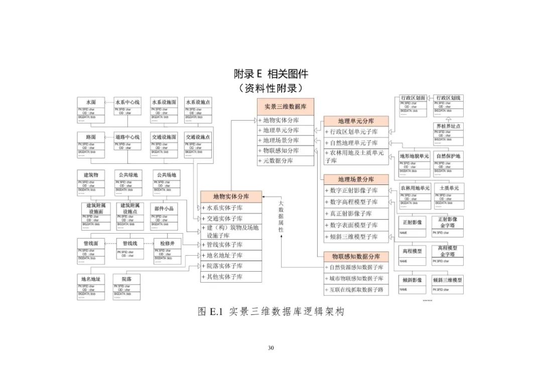 《實(shí)景三維中國建設(shè)技術(shù)大綱(2021版)》印發(fā)！