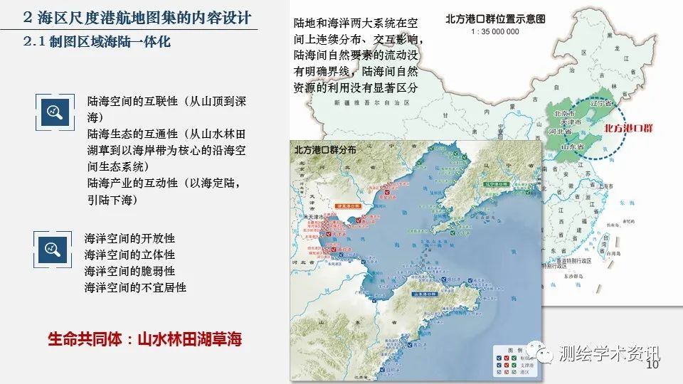 港航地圖集設計的方法與實踐（2020裴秀獎金獎）