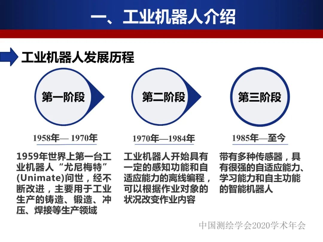 工業機器人的精密標定及應用