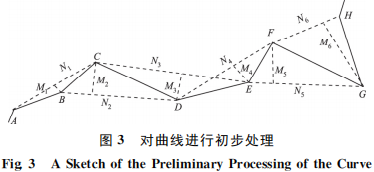 一種改進的曲線特征點提取方法