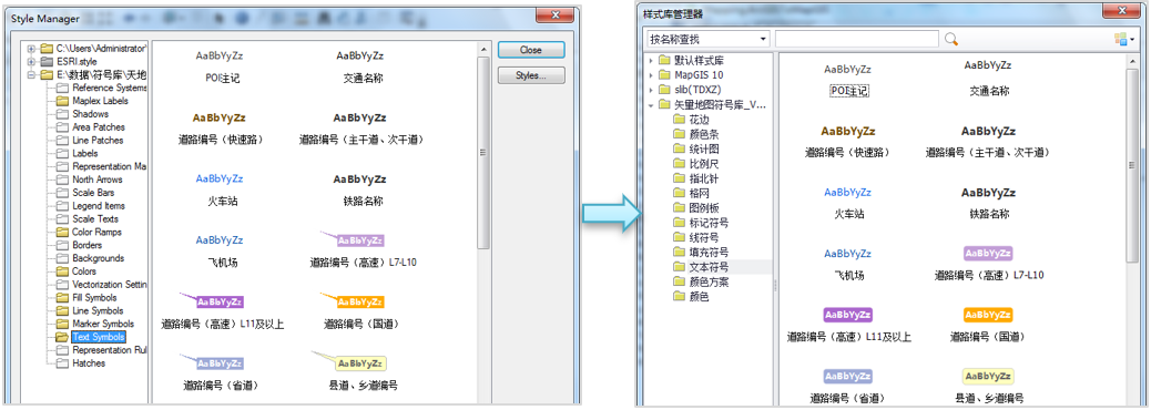 更換GIS平臺，成果遷移怎么辦？MapGIS有全套方案