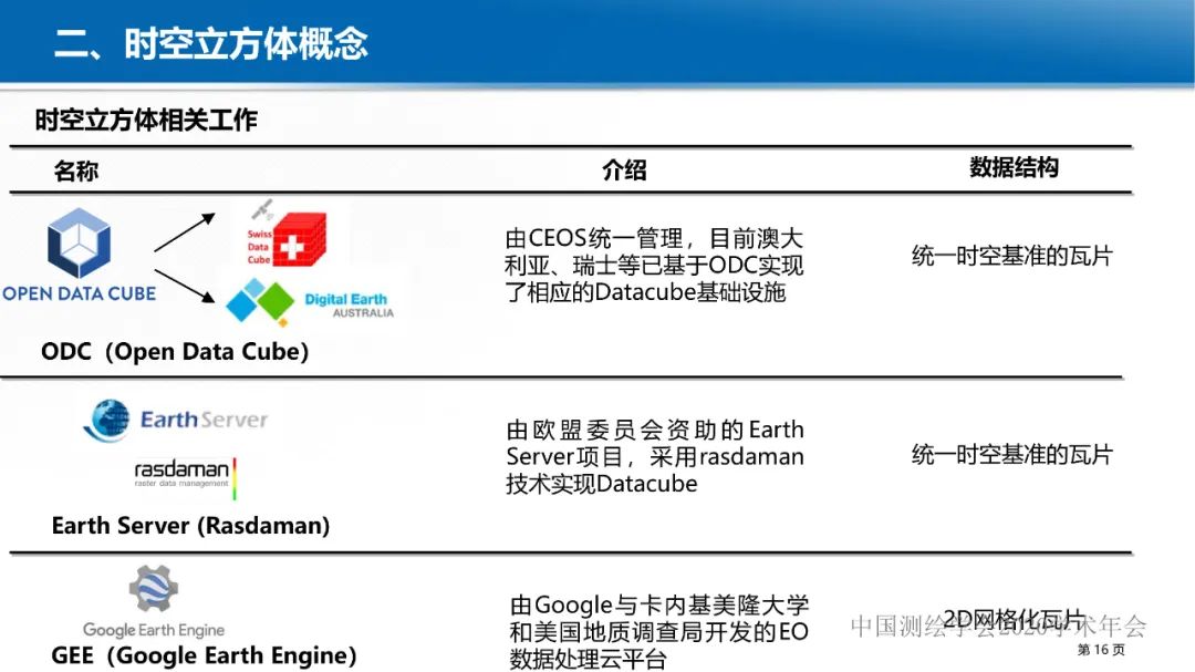 GeoCube: 面向大規模分析的多源對地觀測時空立方體