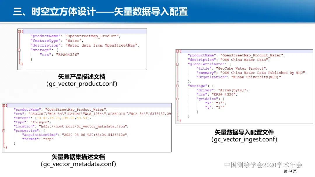 GeoCube: 面向大規模分析的多源對地觀測時空立方體