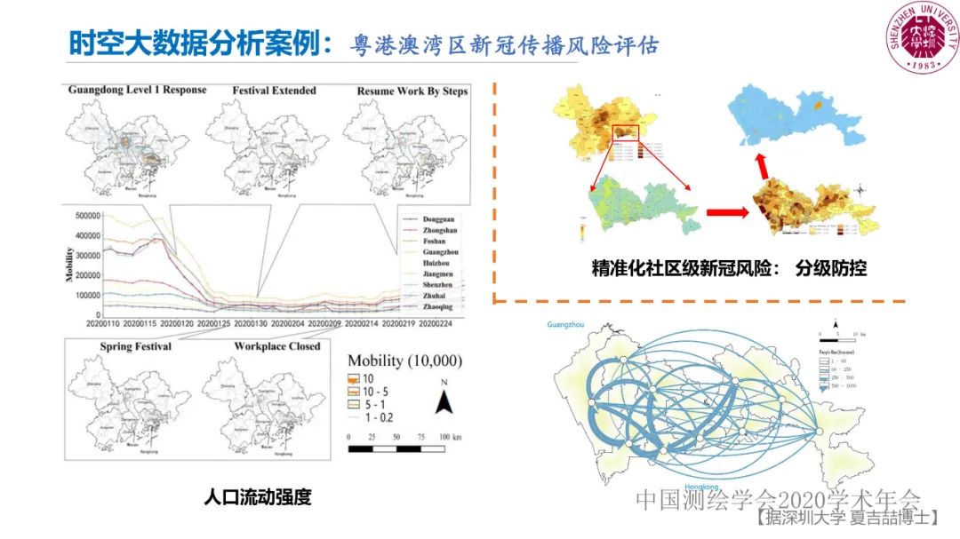 郭仁忠|時空大數據分析的范式問題