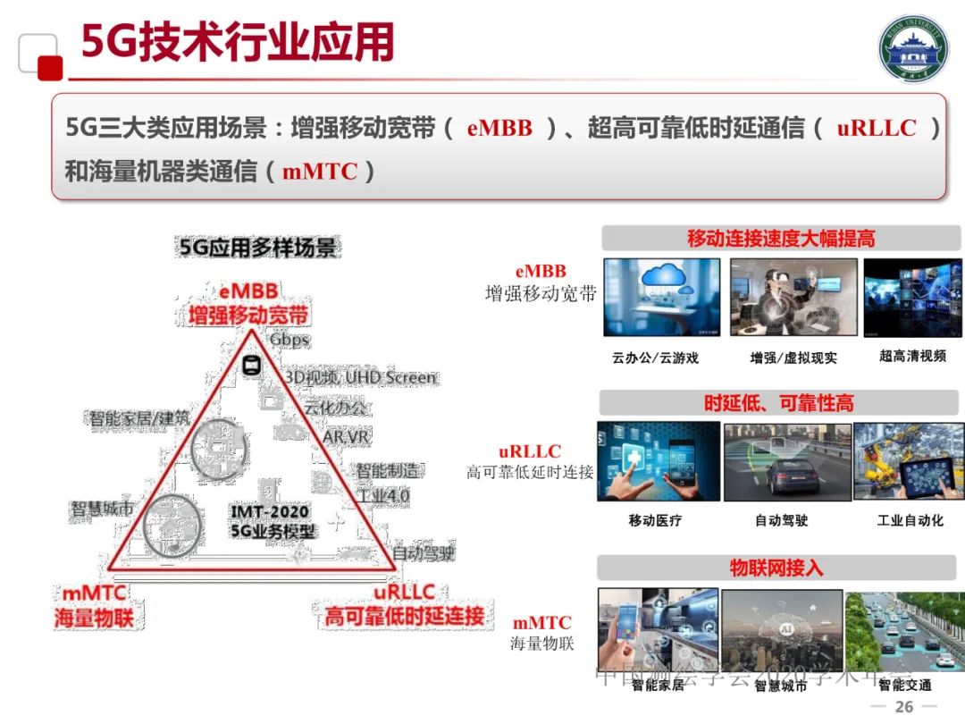 5G/6G時代的位置服務及產業發展