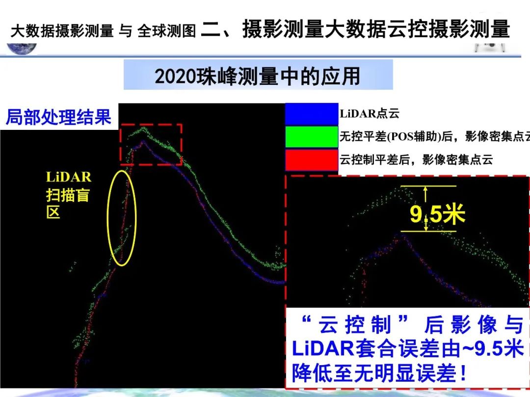 大數(shù)據(jù)攝影測(cè)量與全球測(cè)圖